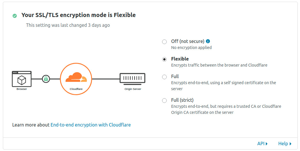 Cloudflare