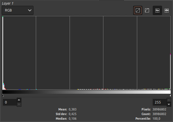 Destination 1 Histogram