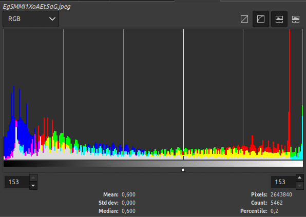 Destination 2 Histogram