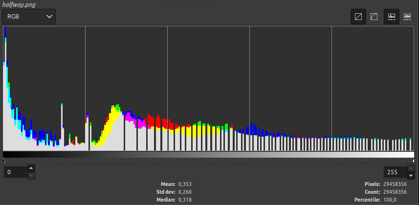 Source Histogram